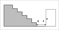 stairlift measuring guide step 4