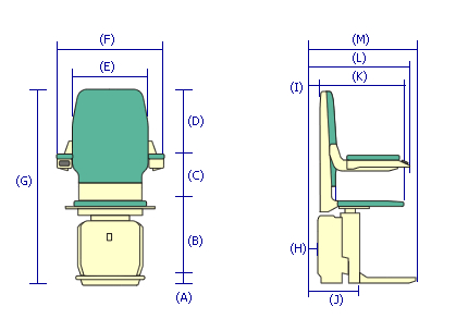 Bison Bede 50 dimensions